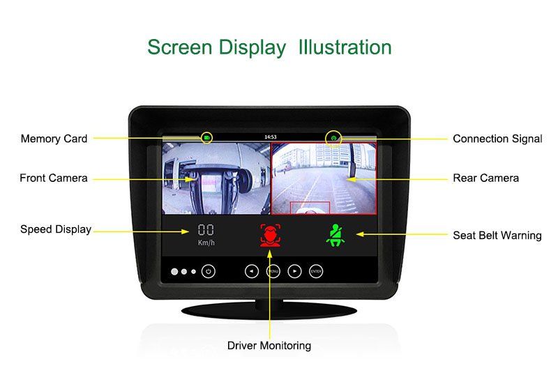 Screen Display Illustration