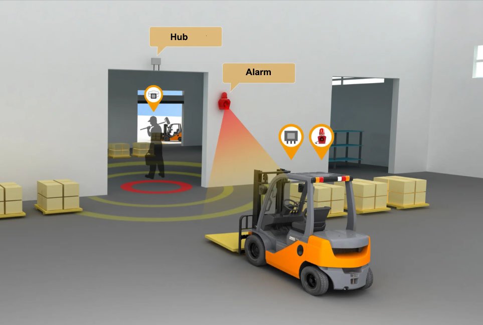 UWB door anti collision