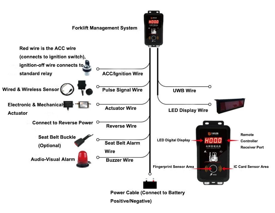 forklift management system